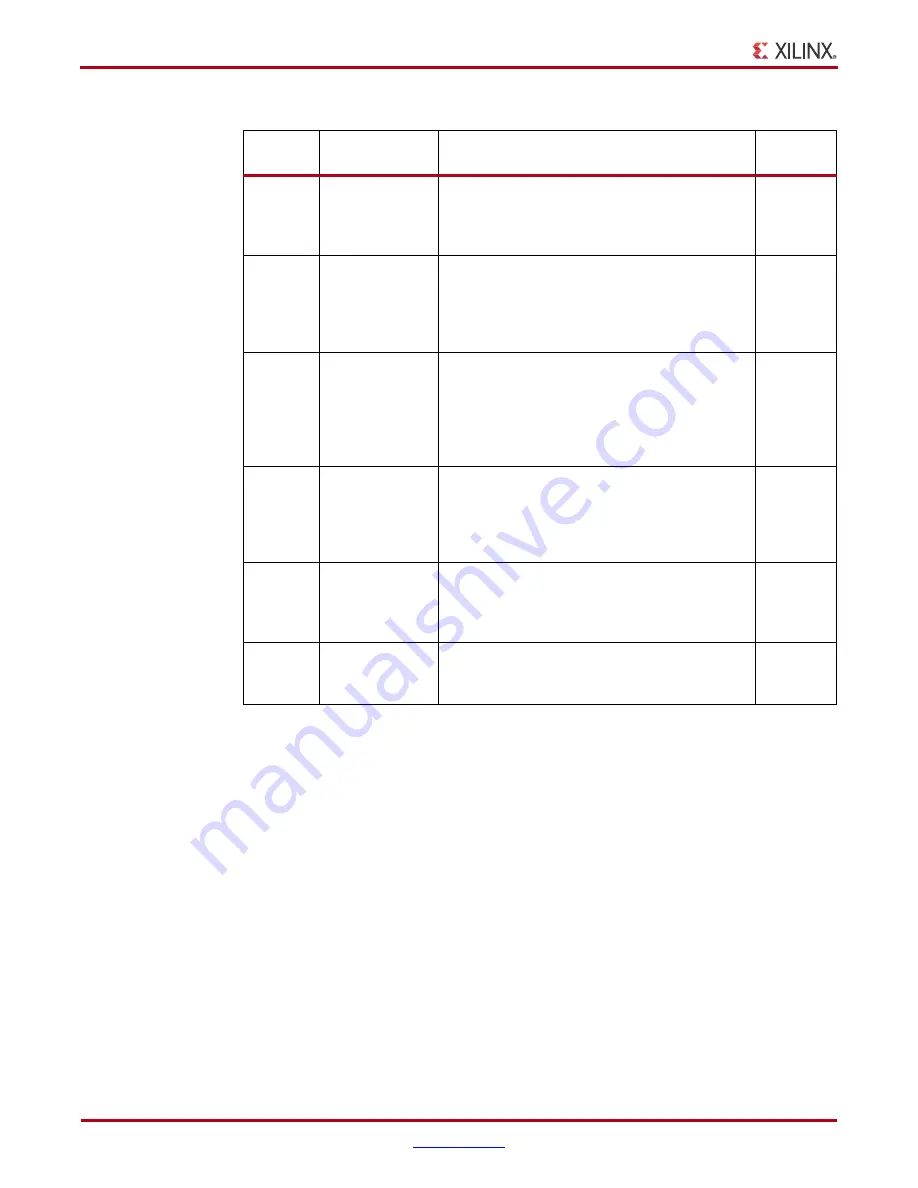 Xilinx FMC XM101 LVDS QSE User Manual Download Page 12