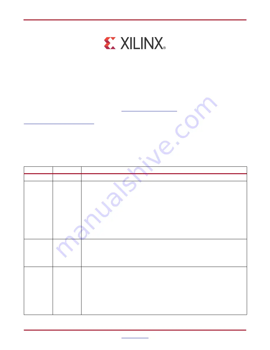 Xilinx KC705 Скачать руководство пользователя страница 2