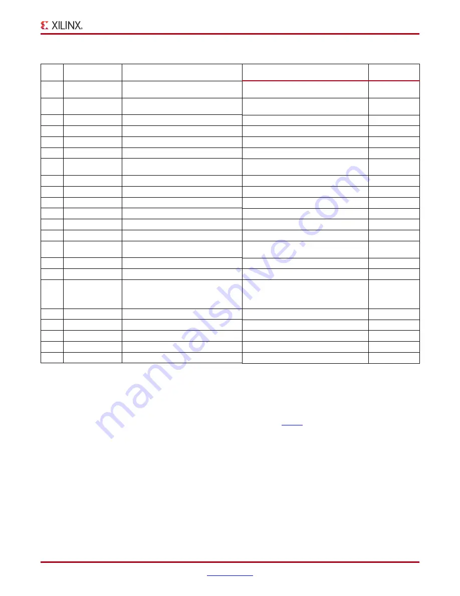 Xilinx KC705 User Manual Download Page 9