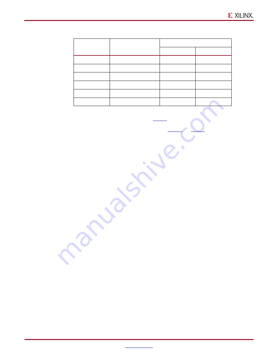 Xilinx KC705 User Manual Download Page 16