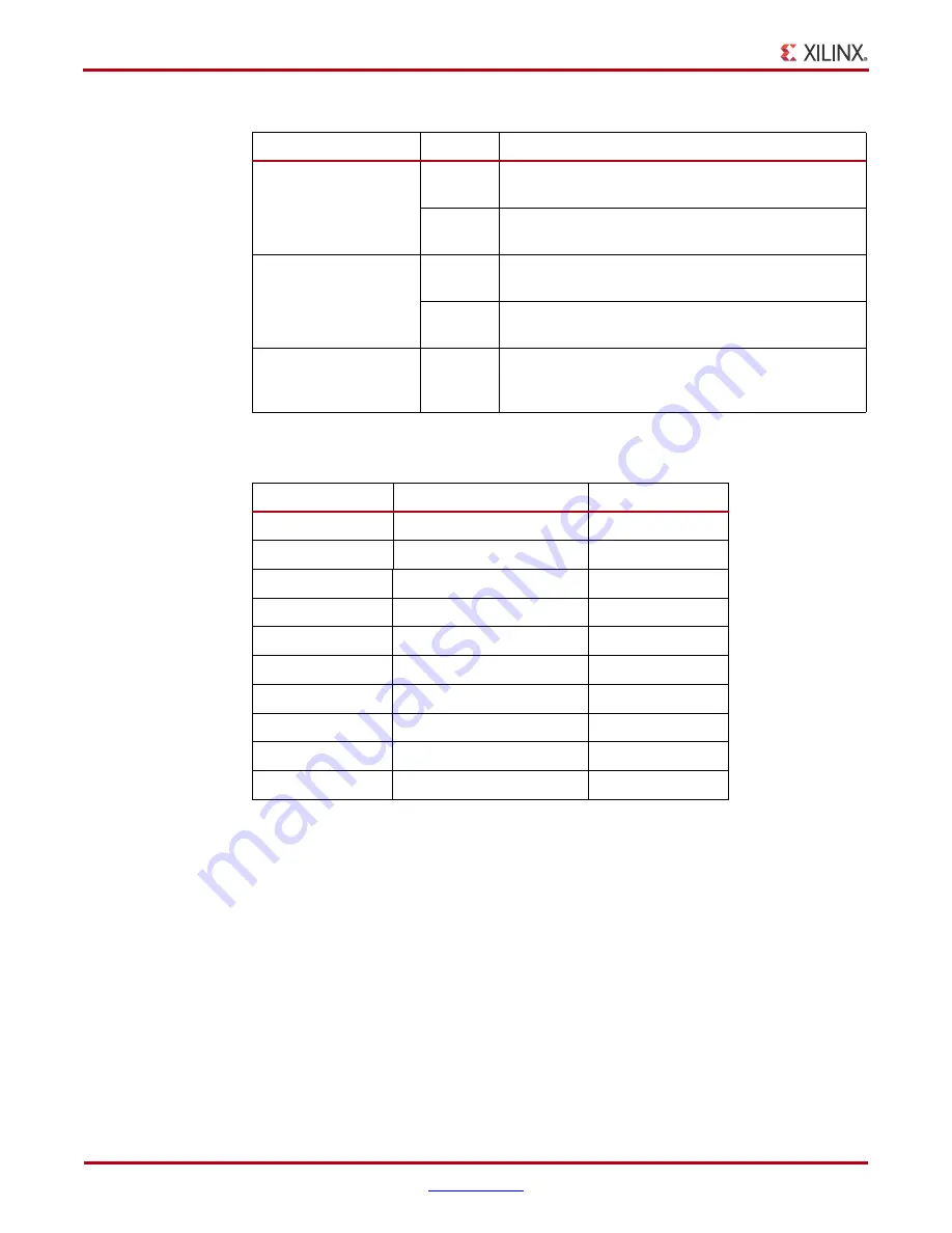 Xilinx KC705 User Manual Download Page 24