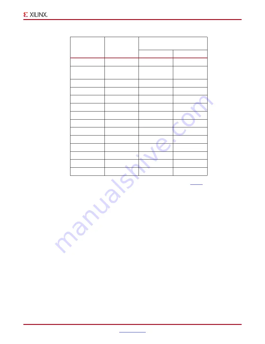 Xilinx KC705 User Manual Download Page 39