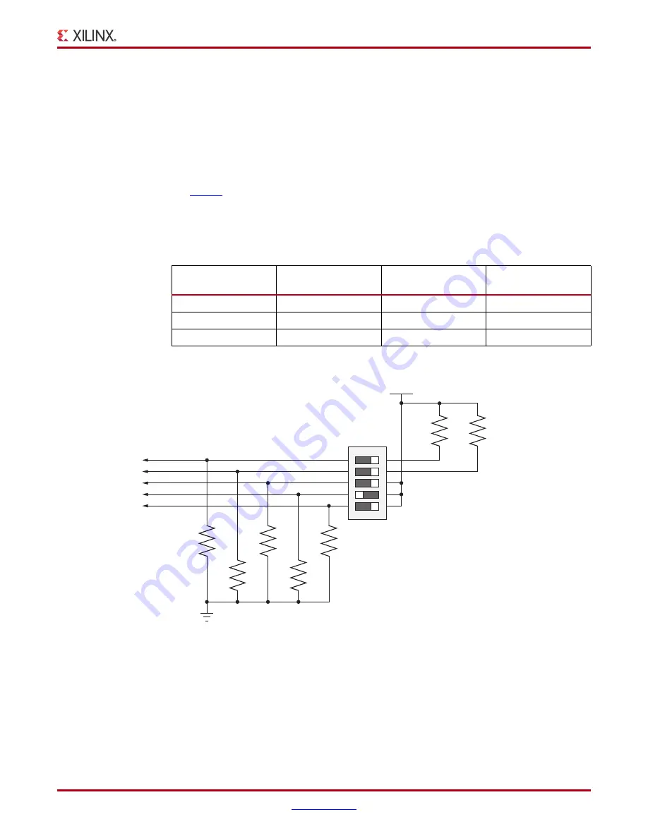 Xilinx KC705 User Manual Download Page 69