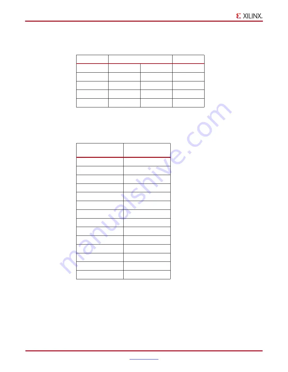 Xilinx KC705 User Manual Download Page 72