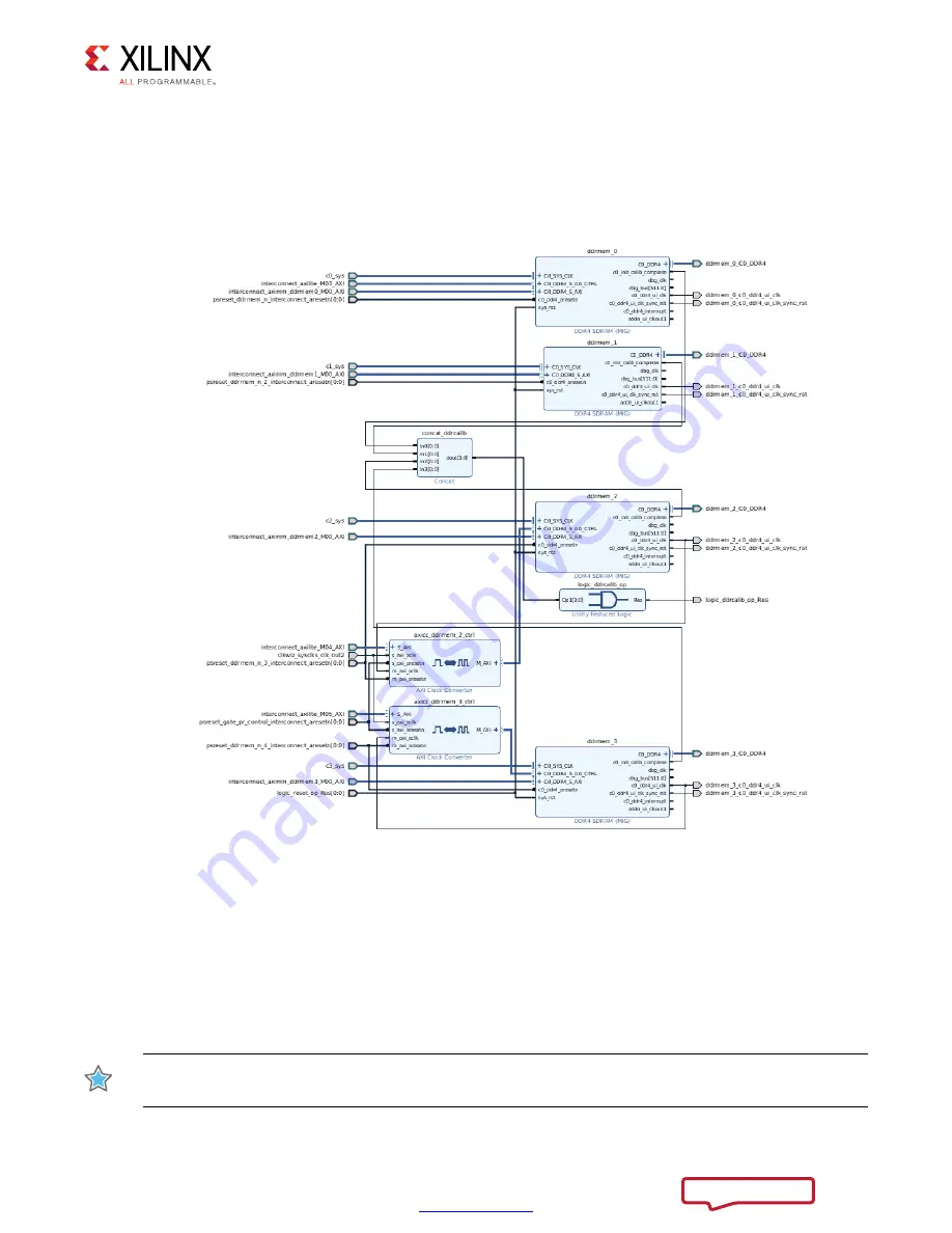 Xilinx Kintex UltraScale KCU1500 User Manual Download Page 19