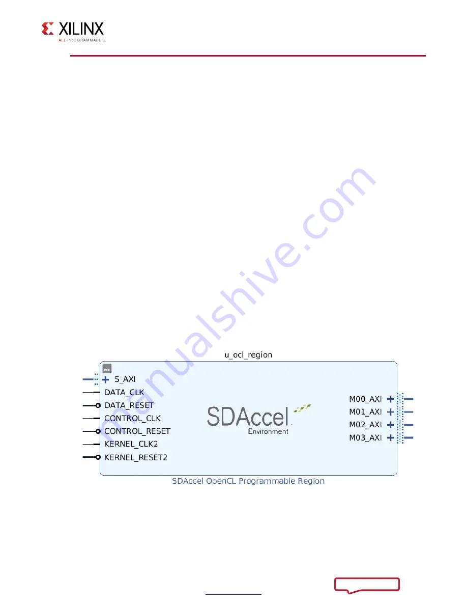 Xilinx Kintex UltraScale KCU1500 User Manual Download Page 20