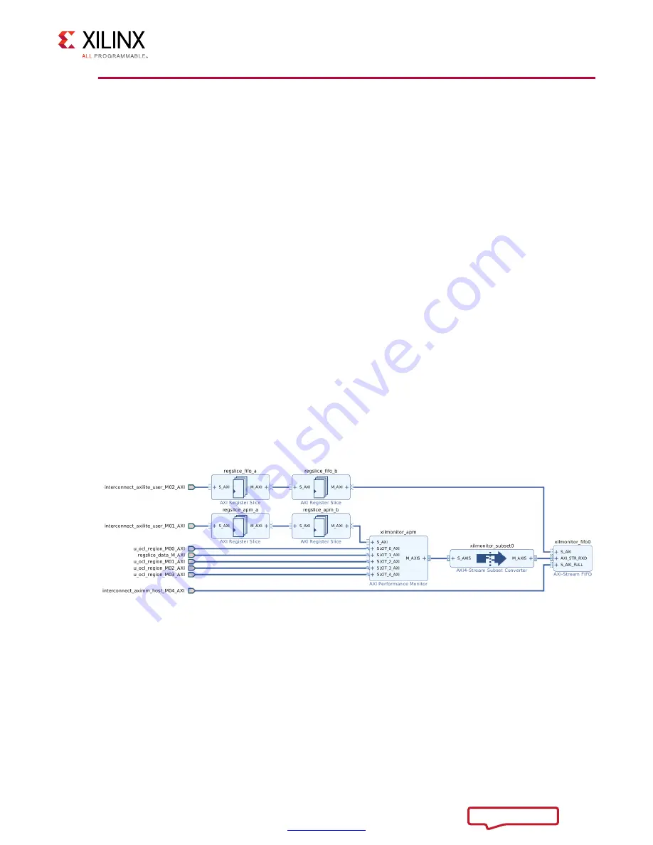 Xilinx Kintex UltraScale KCU1500 User Manual Download Page 26