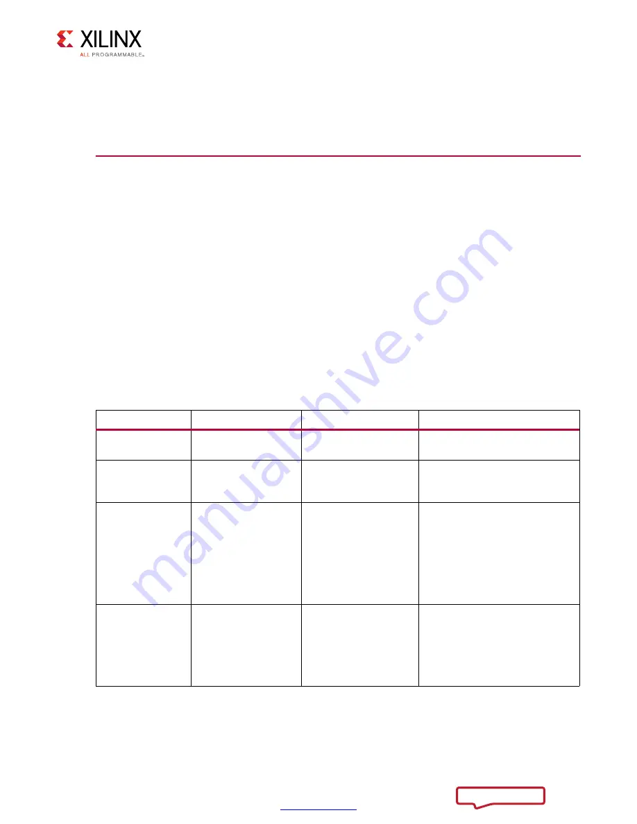 Xilinx Kintex UltraScale KCU1500 User Manual Download Page 27