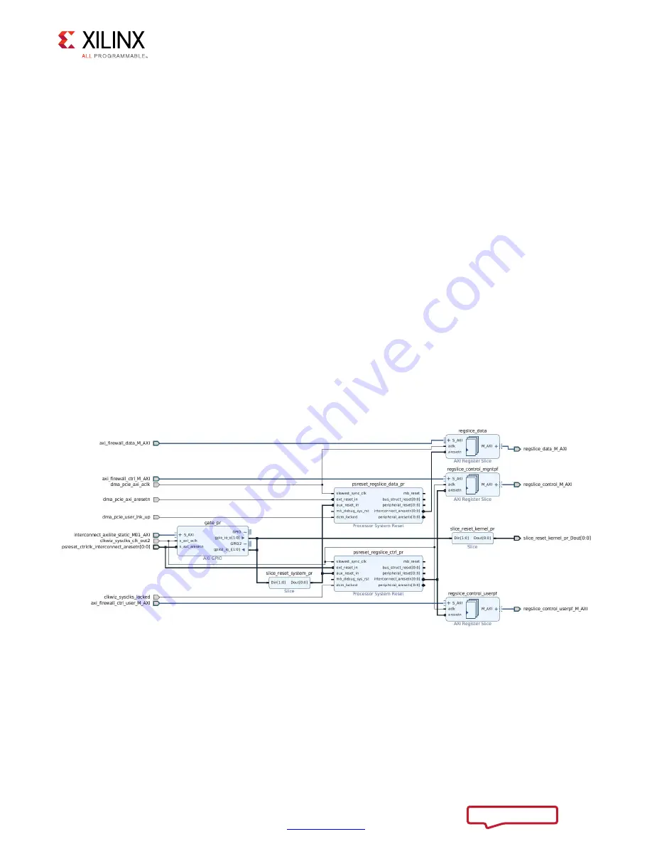 Xilinx Kintex UltraScale KCU1500 User Manual Download Page 30