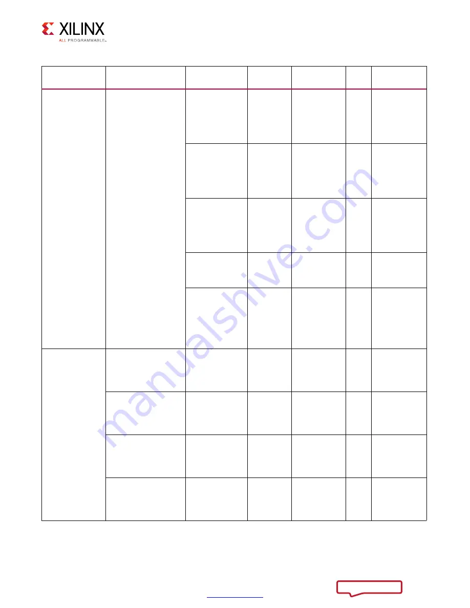 Xilinx Kintex UltraScale KCU1500 User Manual Download Page 35