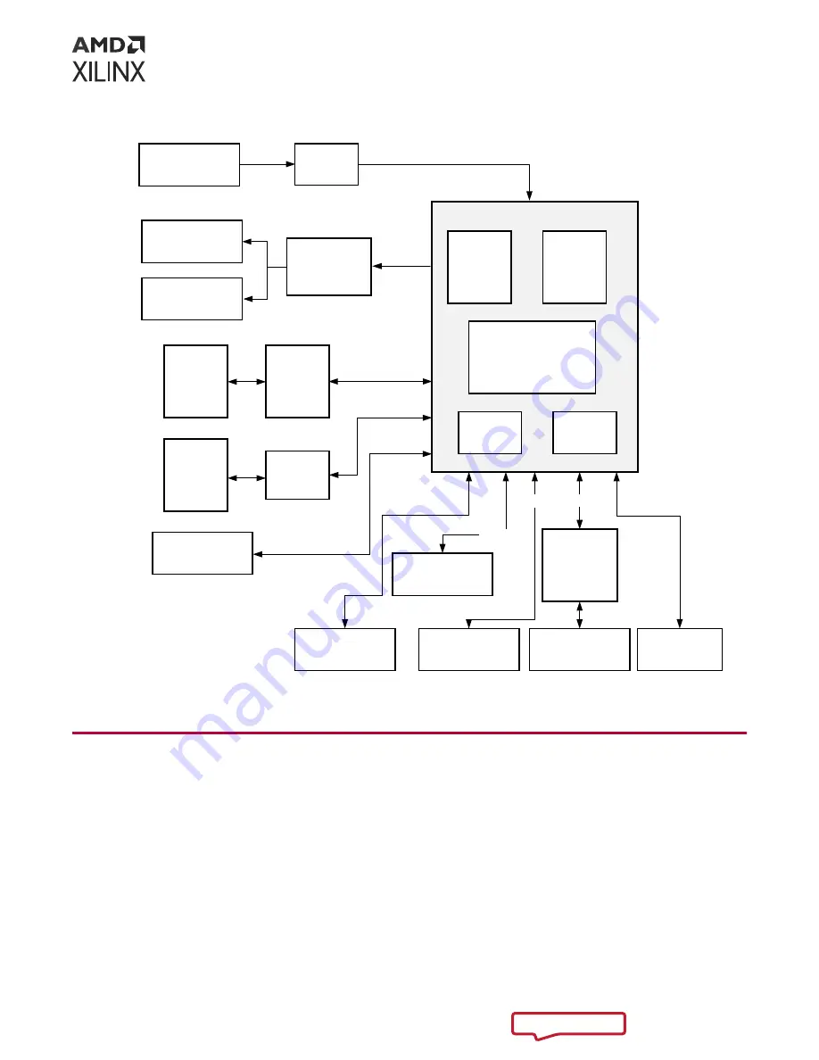 Xilinx Kria KV260 User Manual Download Page 5