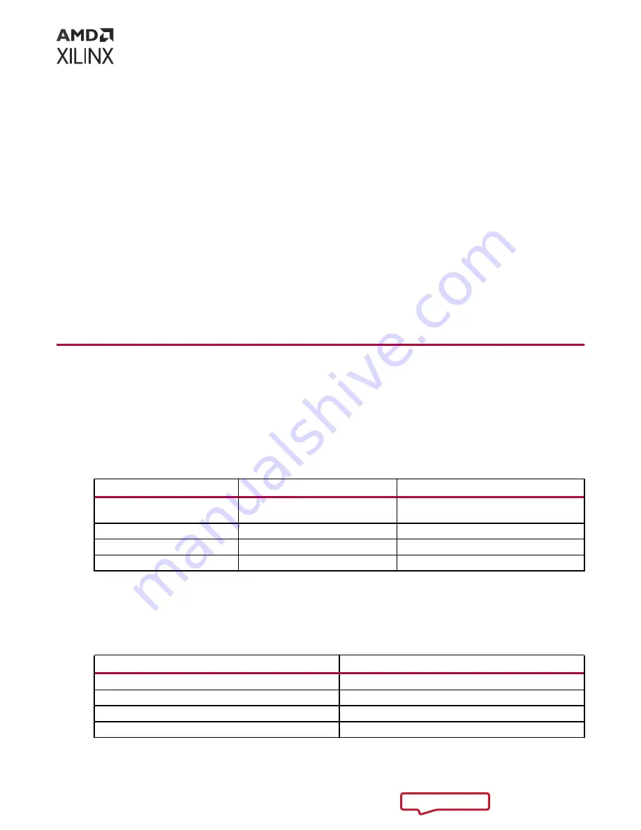 Xilinx Kria KV260 User Manual Download Page 16