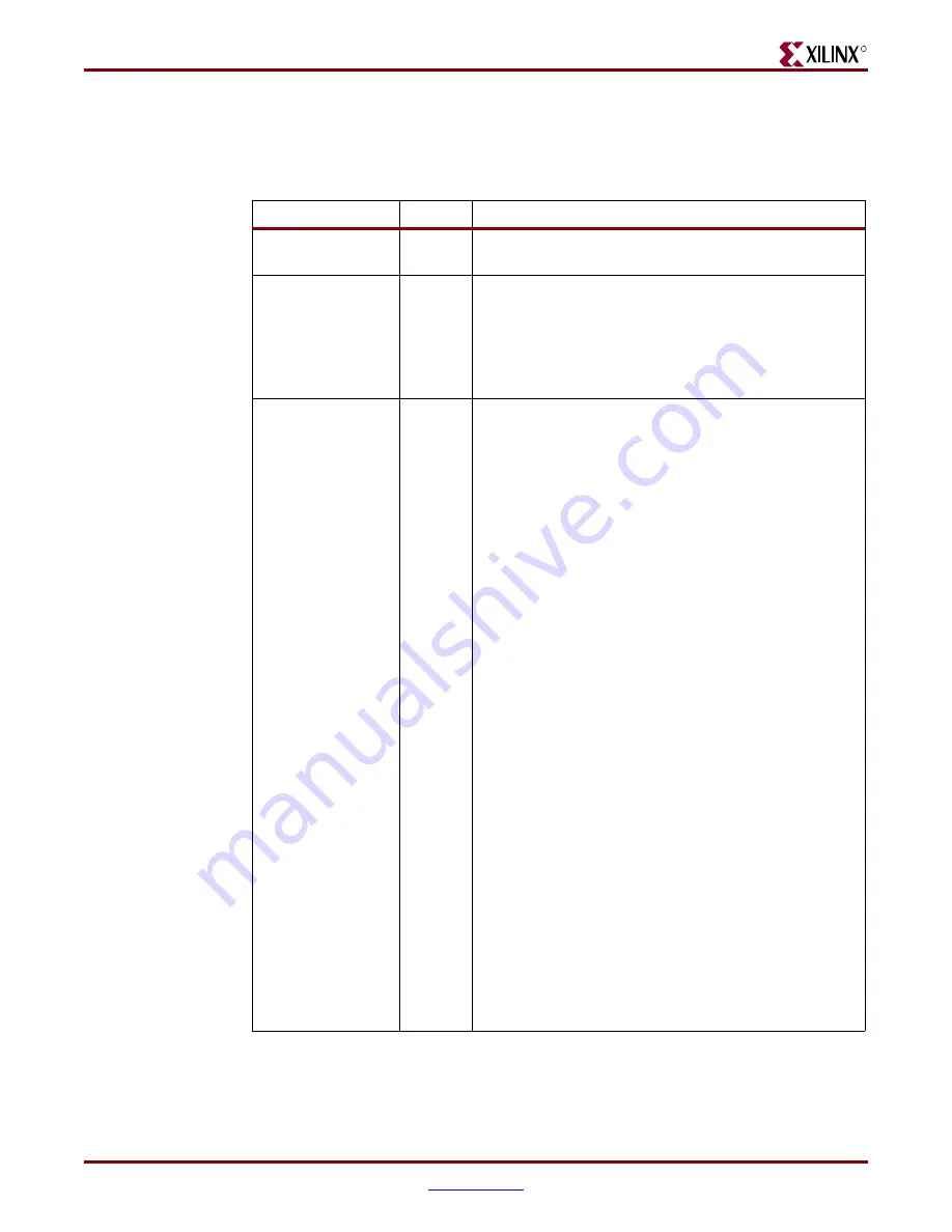 Xilinx LogiCORE  IP Ethernet 1000BASE-X PCS/PMA or SGMII v9.1 User Manual Download Page 33