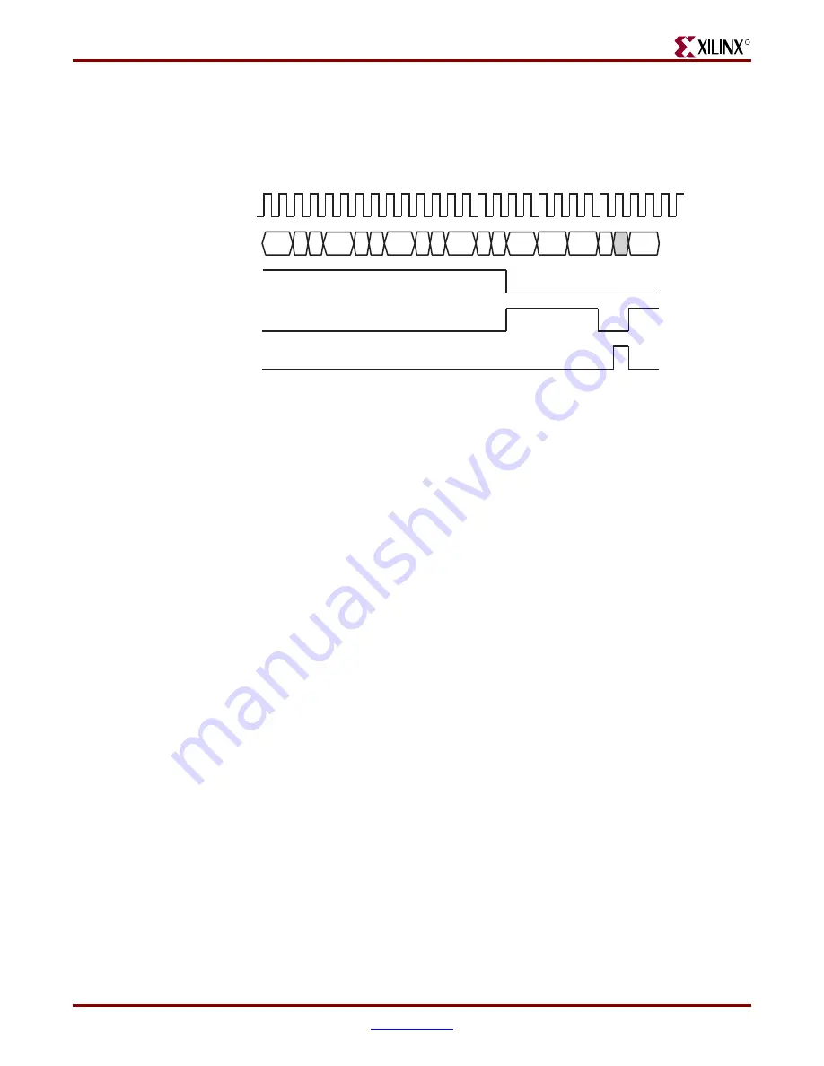 Xilinx LogiCORE  IP Ethernet 1000BASE-X PCS/PMA or SGMII v9.1 User Manual Download Page 57