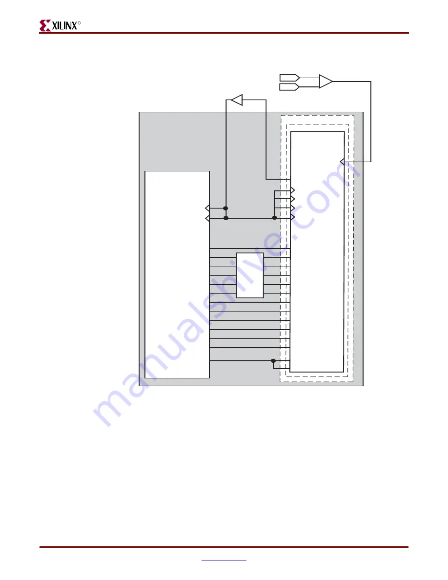 Xilinx LogiCORE  IP Ethernet 1000BASE-X PCS/PMA or SGMII v9.1 User Manual Download Page 84