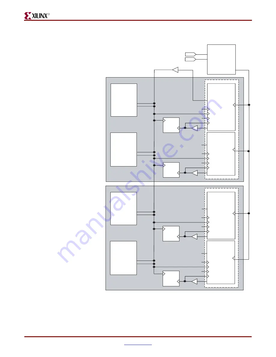 Xilinx LogiCORE  IP Ethernet 1000BASE-X PCS/PMA or SGMII v9.1 User Manual Download Page 110