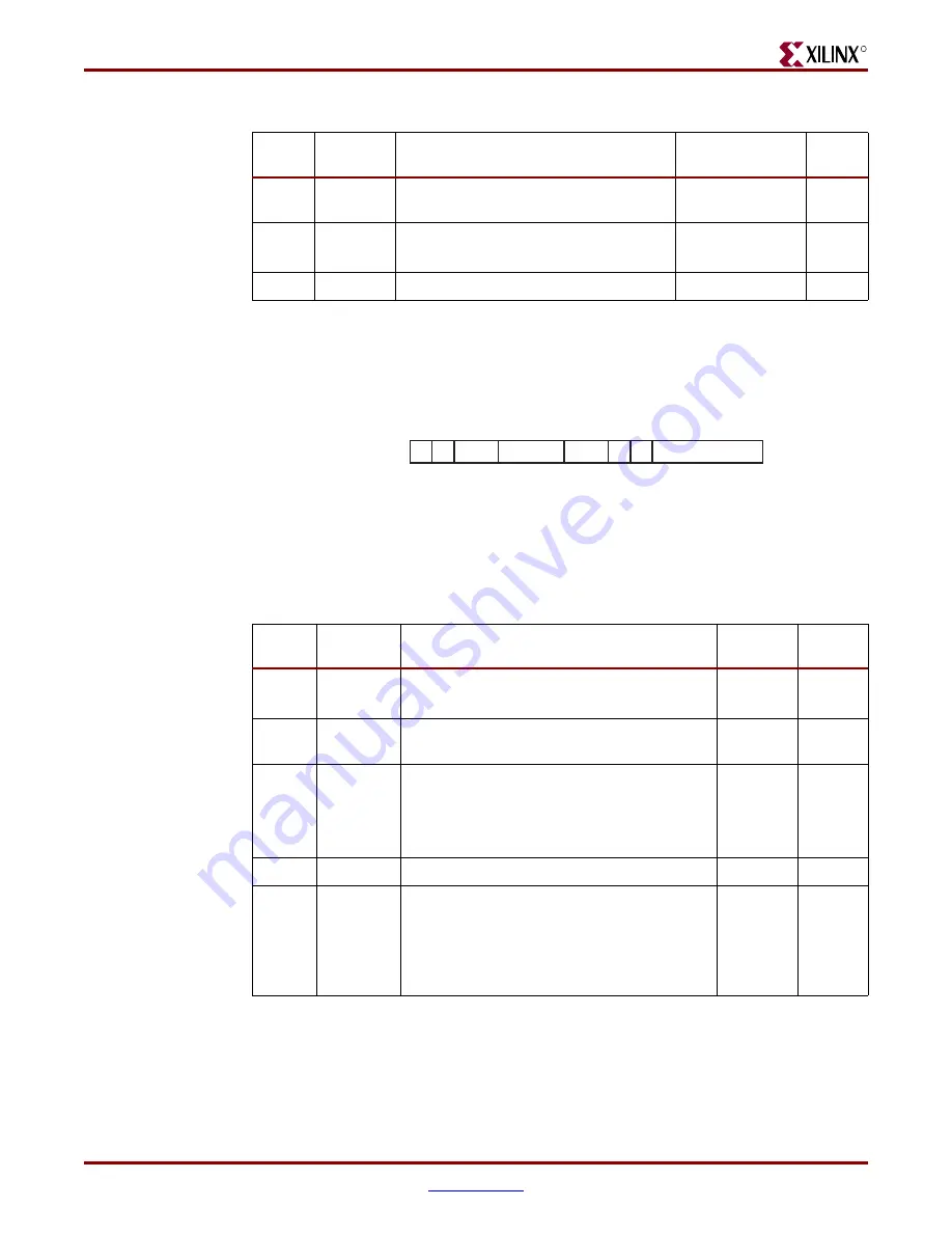 Xilinx LogiCORE  IP Ethernet 1000BASE-X PCS/PMA or SGMII v9.1 User Manual Download Page 125