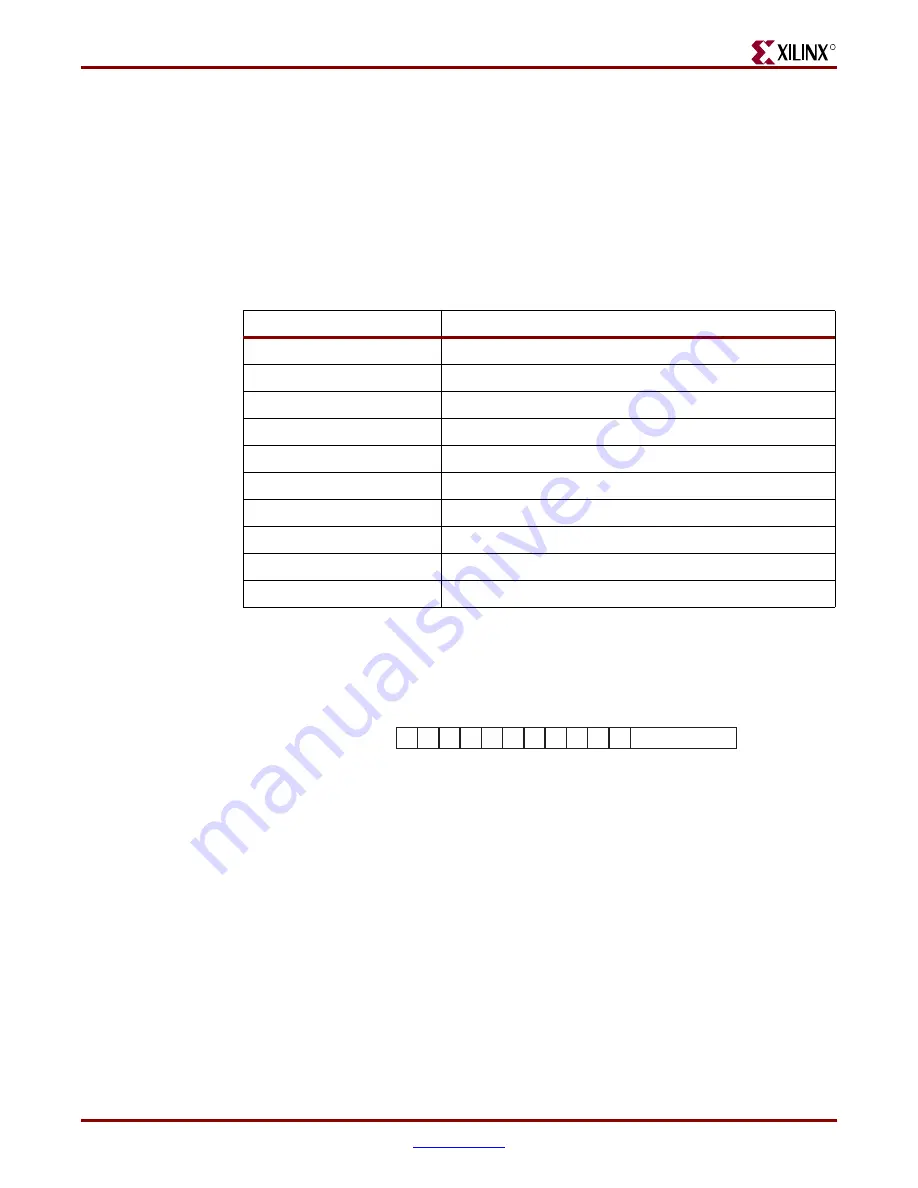 Xilinx LogiCORE  IP Ethernet 1000BASE-X PCS/PMA or SGMII v9.1 User Manual Download Page 135