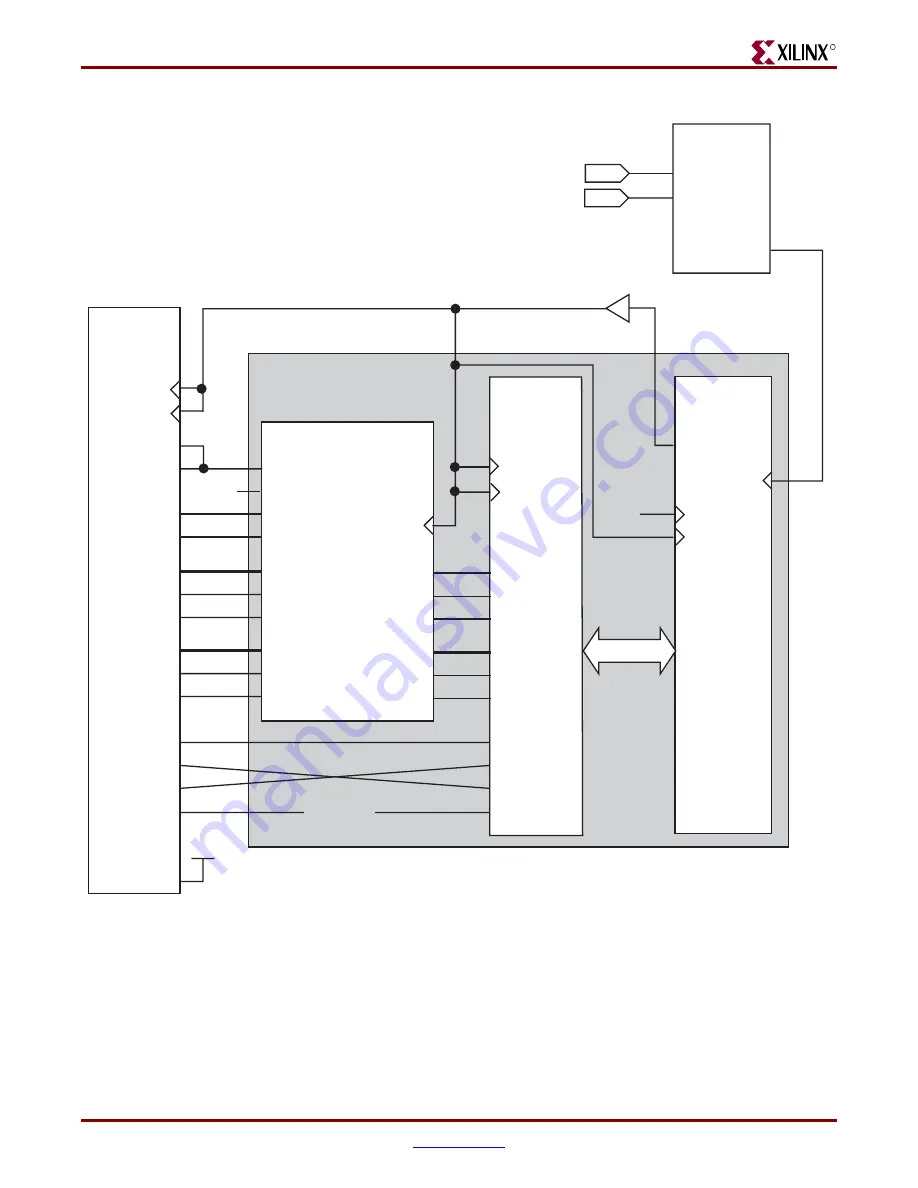 Xilinx LogiCORE  IP Ethernet 1000BASE-X PCS/PMA or SGMII v9.1 User Manual Download Page 191