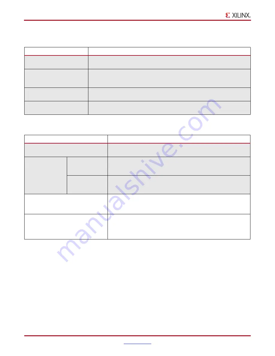 Xilinx LogiCORE IP Spartan-6 Getting Started Manual Download Page 32