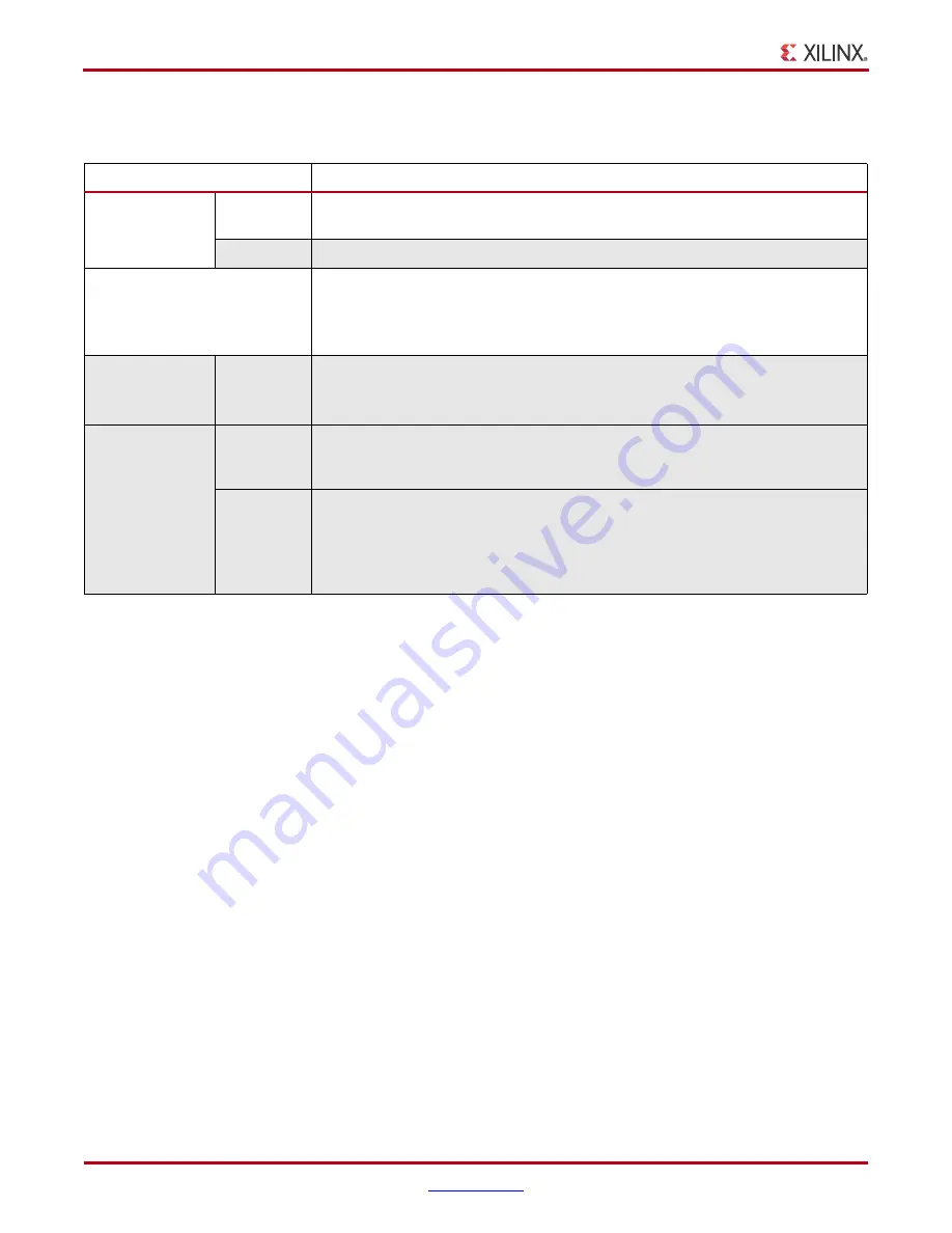 Xilinx LogiCORE IP Spartan-6 Getting Started Manual Download Page 34