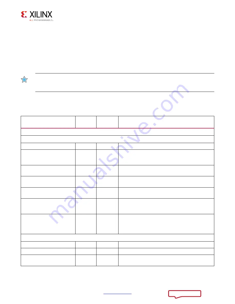 Xilinx LogiCORE IP Product Manual Download Page 17