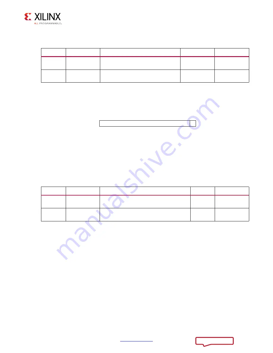 Xilinx LogiCORE IP Product Manual Download Page 55