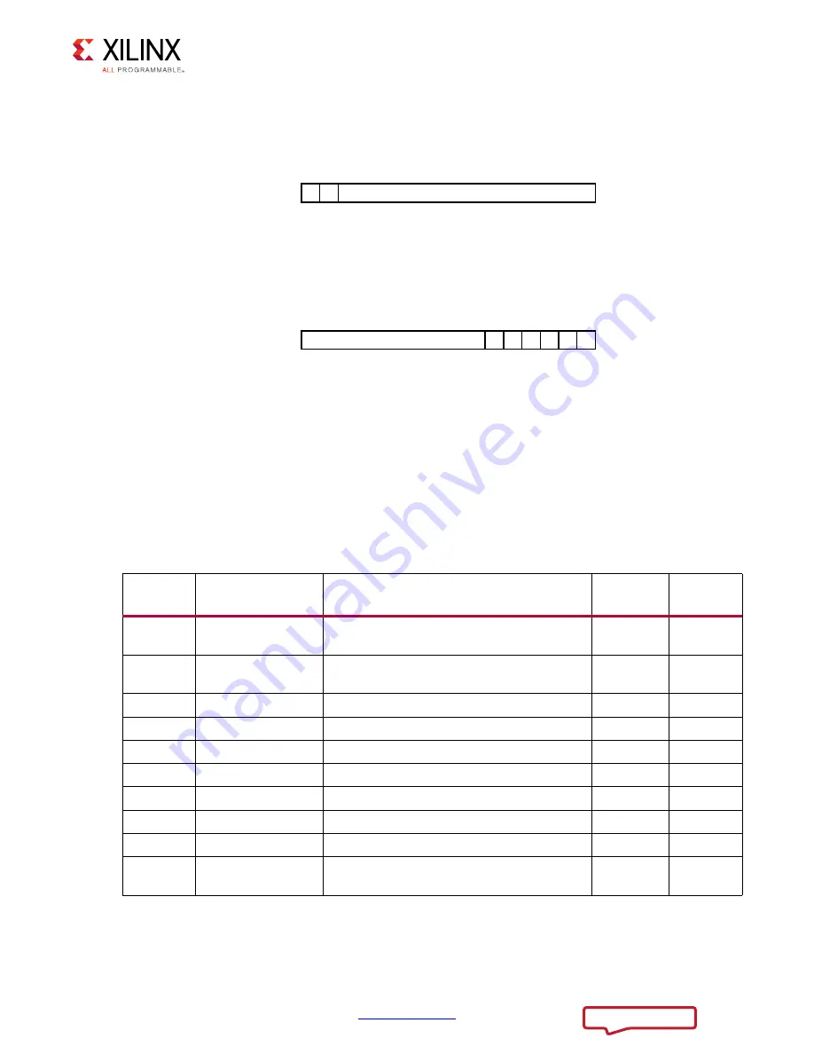 Xilinx LogiCORE IP Product Manual Download Page 56