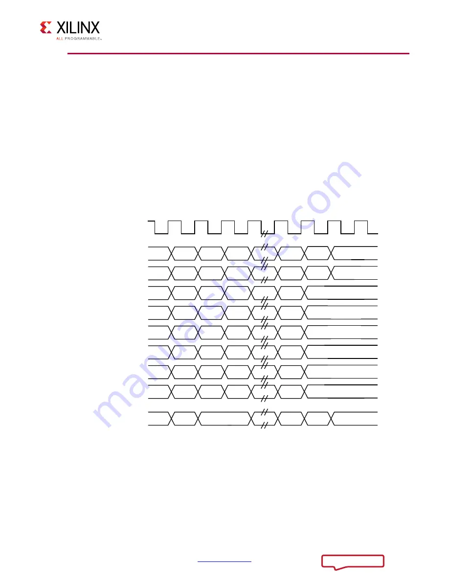 Xilinx LogiCORE IP Product Manual Download Page 78