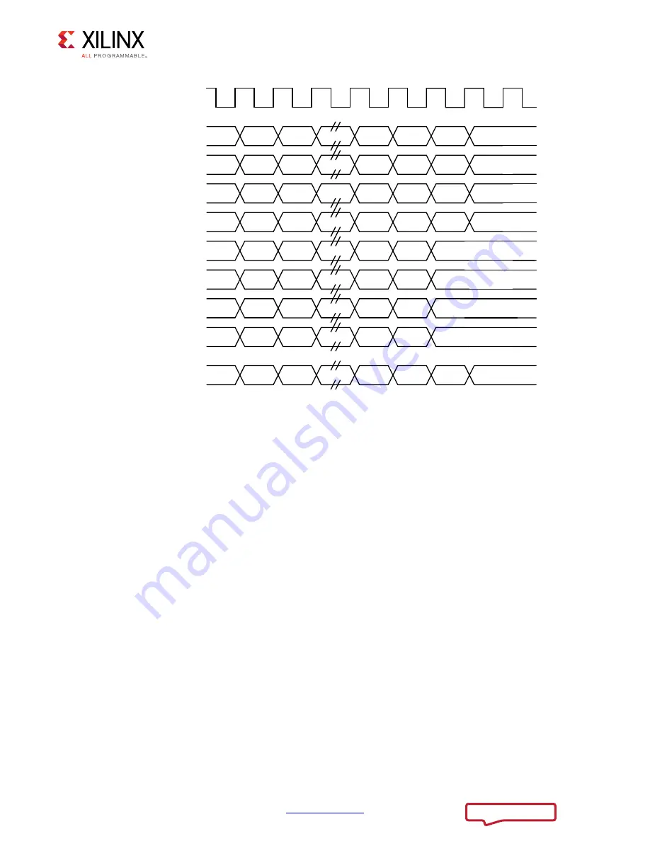 Xilinx LogiCORE IP Product Manual Download Page 81