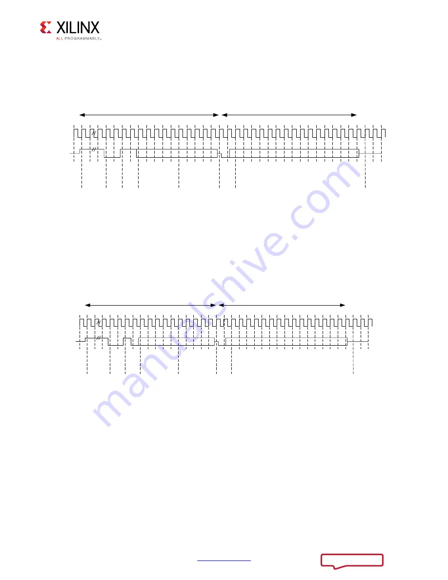 Xilinx LogiCORE IP Product Manual Download Page 86