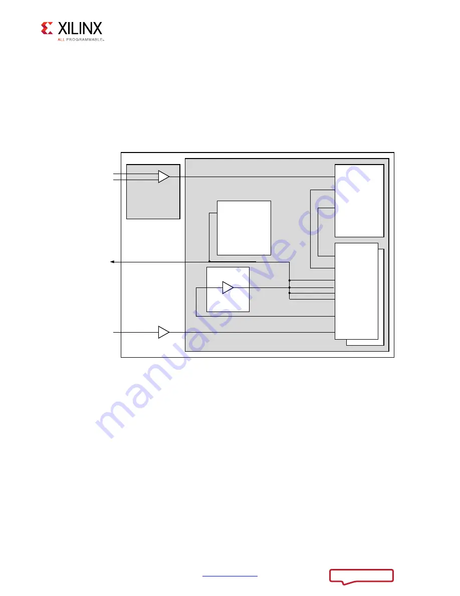 Xilinx LogiCORE IP Product Manual Download Page 92