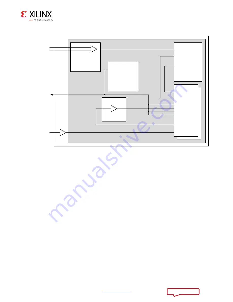 Xilinx LogiCORE IP Product Manual Download Page 93