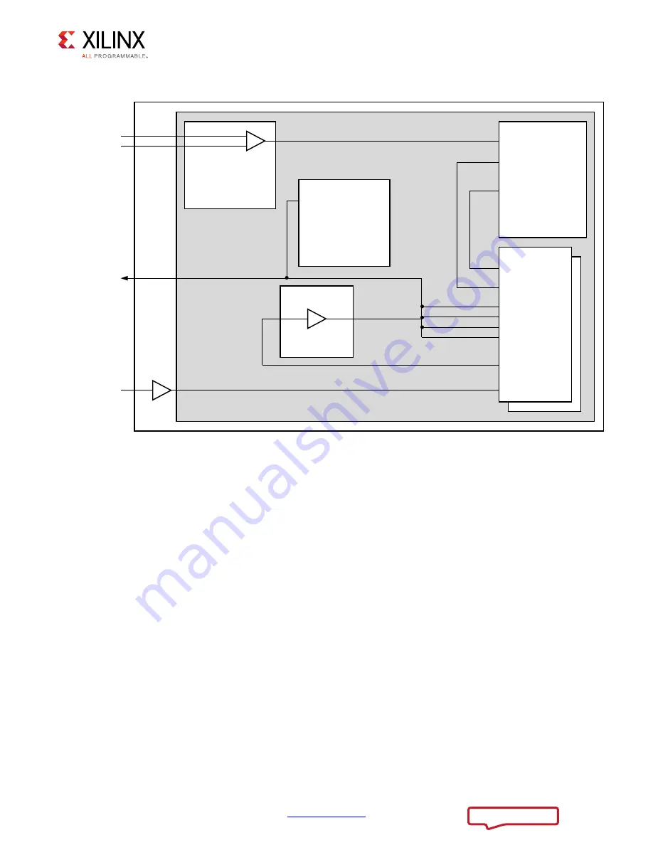 Xilinx LogiCORE IP Product Manual Download Page 95