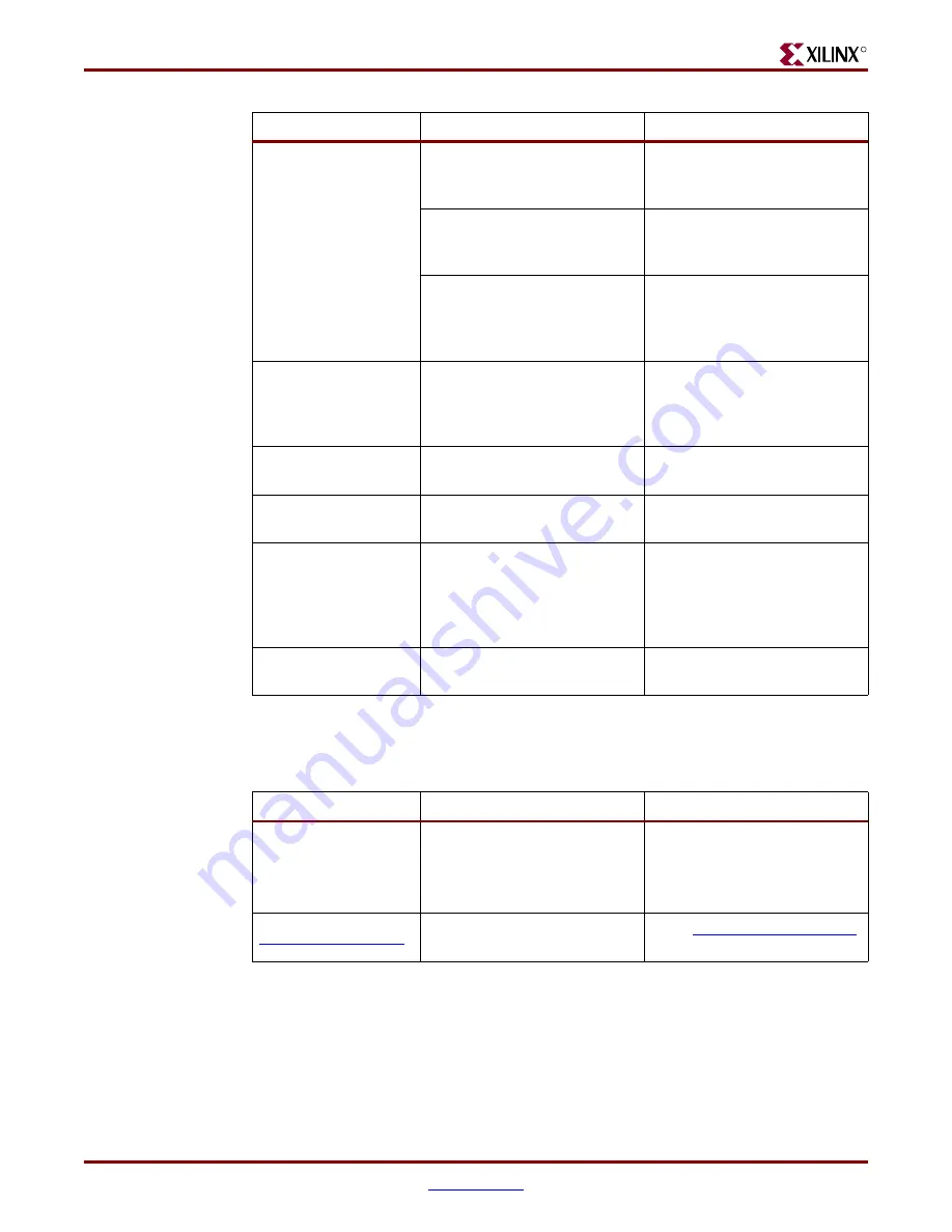 Xilinx LogiCore LogiCore PCI v3.0 Getting Started Manual Download Page 9