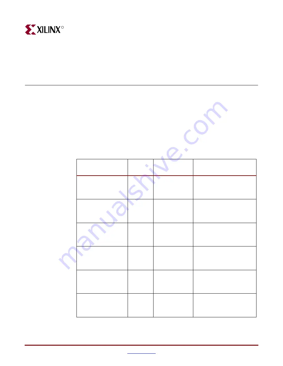 Xilinx LogiCore LogiCore PCI v3.0 Getting Started Manual Download Page 19