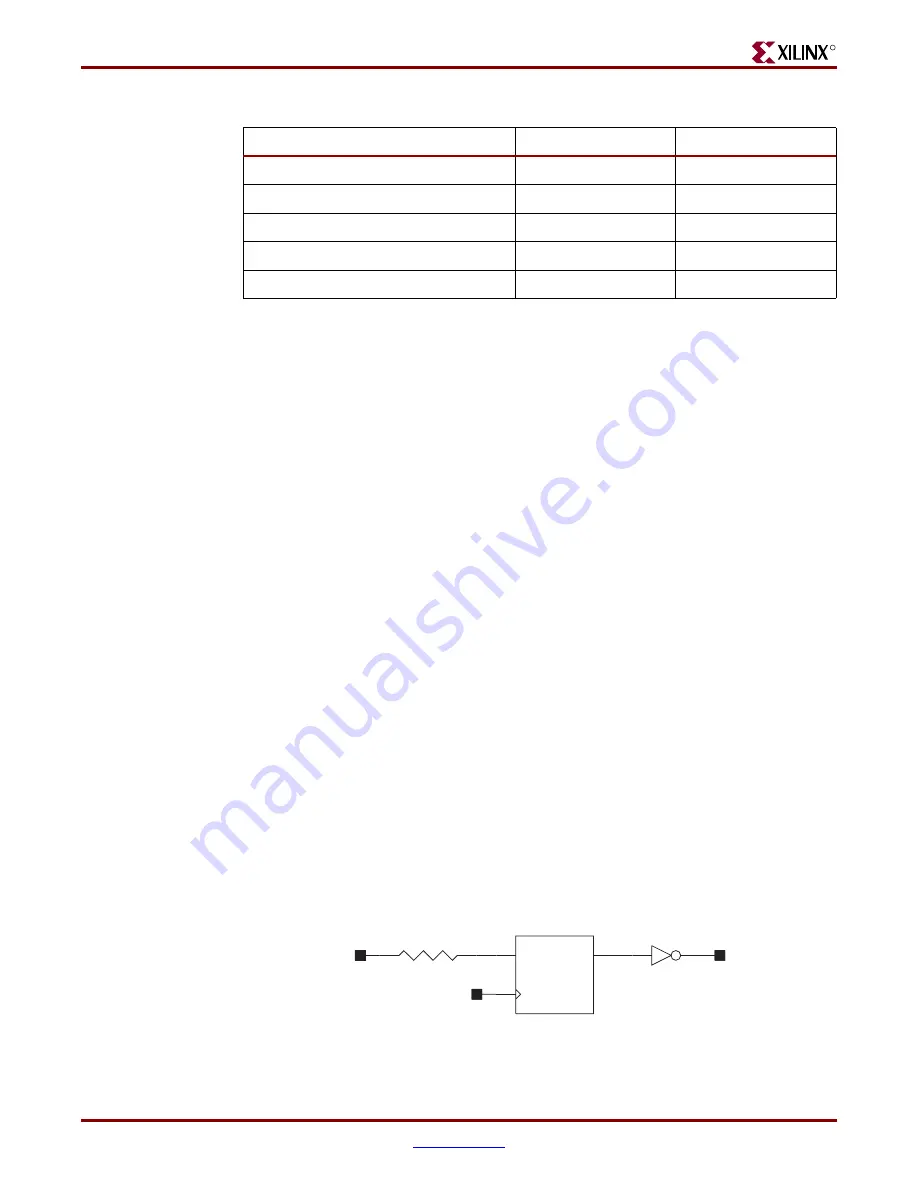 Xilinx LogiCore LogiCore PCI v3.0 Getting Started Manual Download Page 29