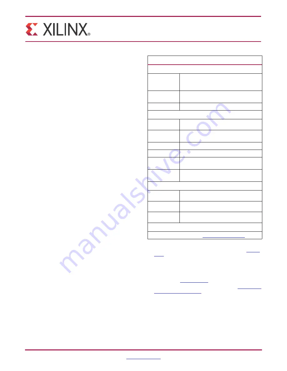 Xilinx LogiCORE MicroBlaze Product Manual Download Page 5