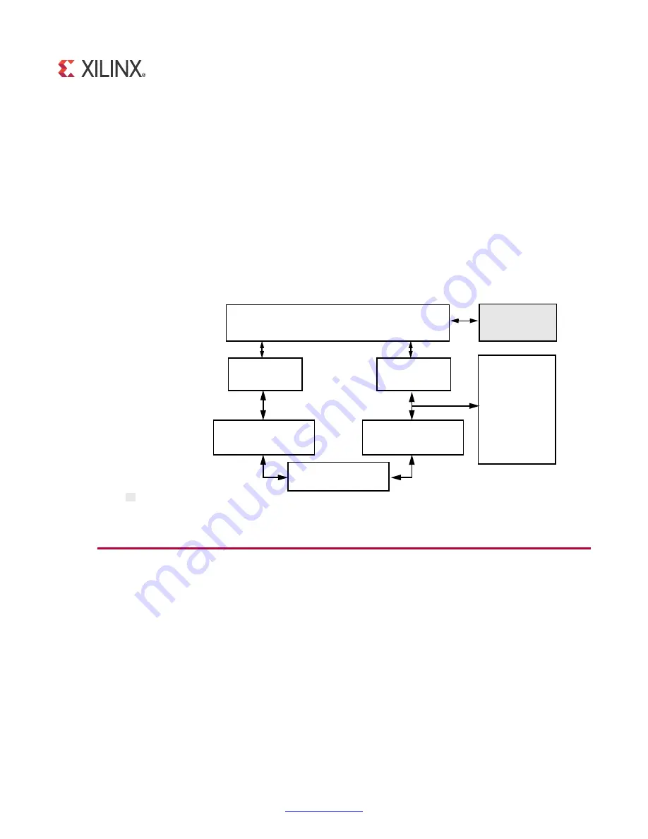 Xilinx LogiCORE MicroBlaze Product Manual Download Page 6