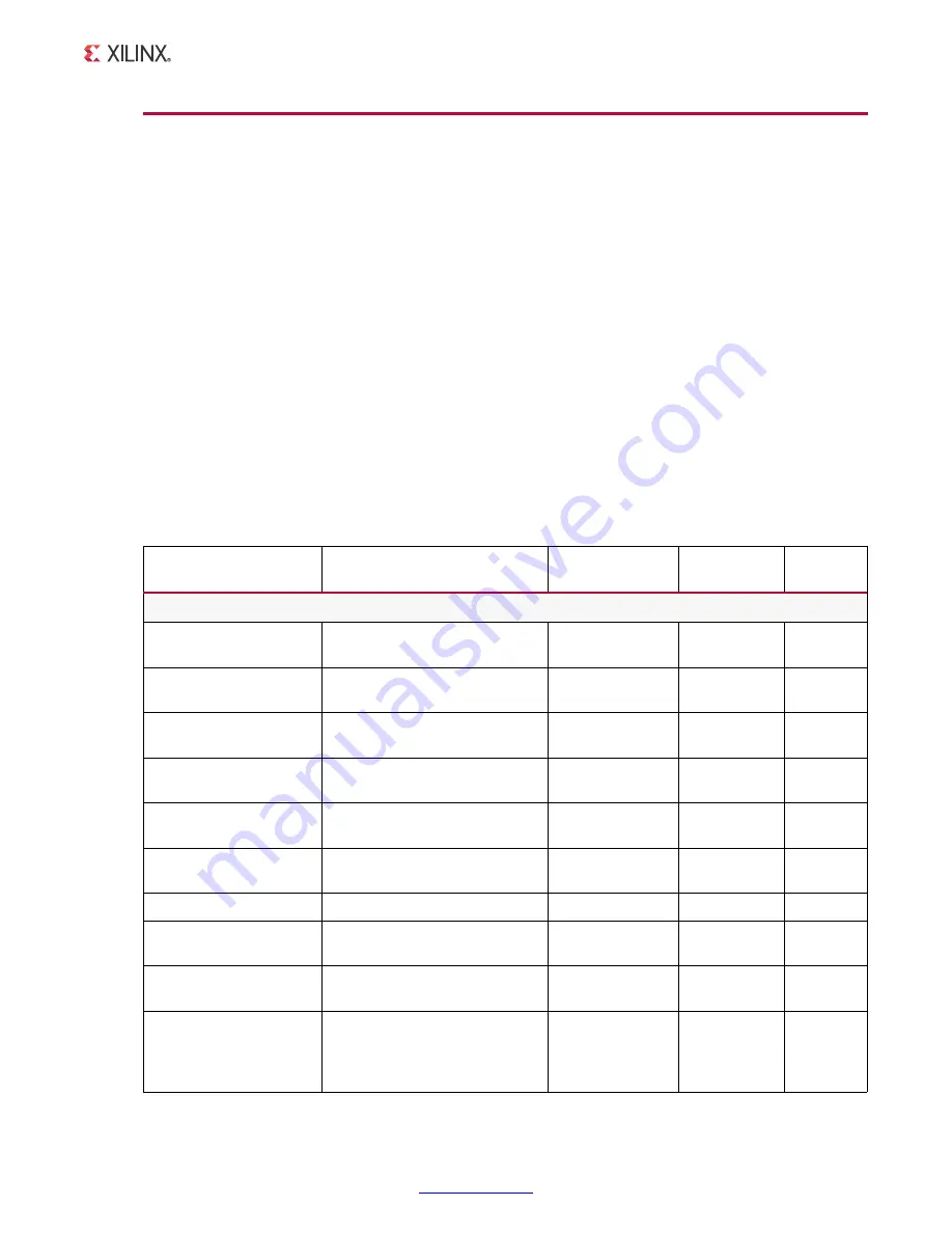 Xilinx LogiCORE MicroBlaze Product Manual Download Page 23