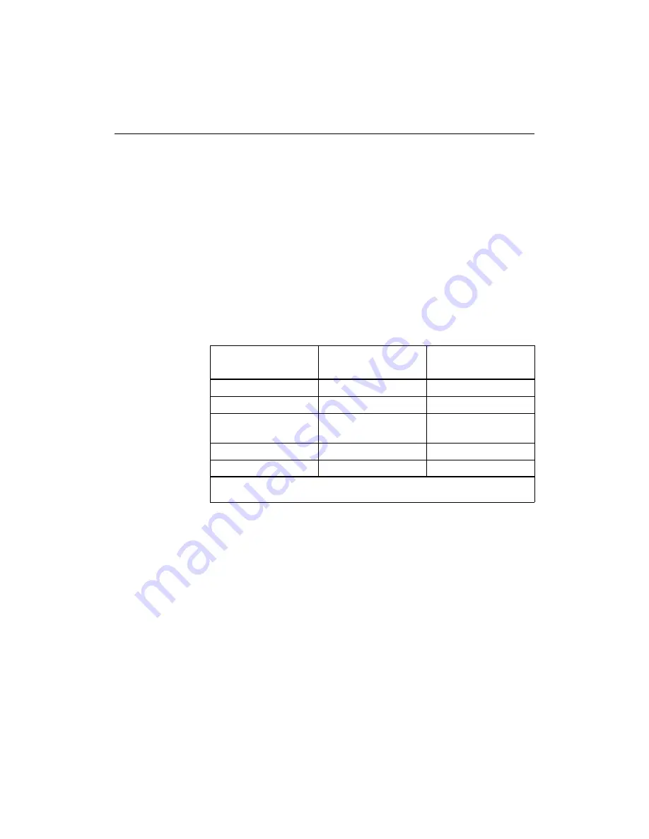 Xilinx MultiLINX Series Hardware User'S Manual Download Page 40