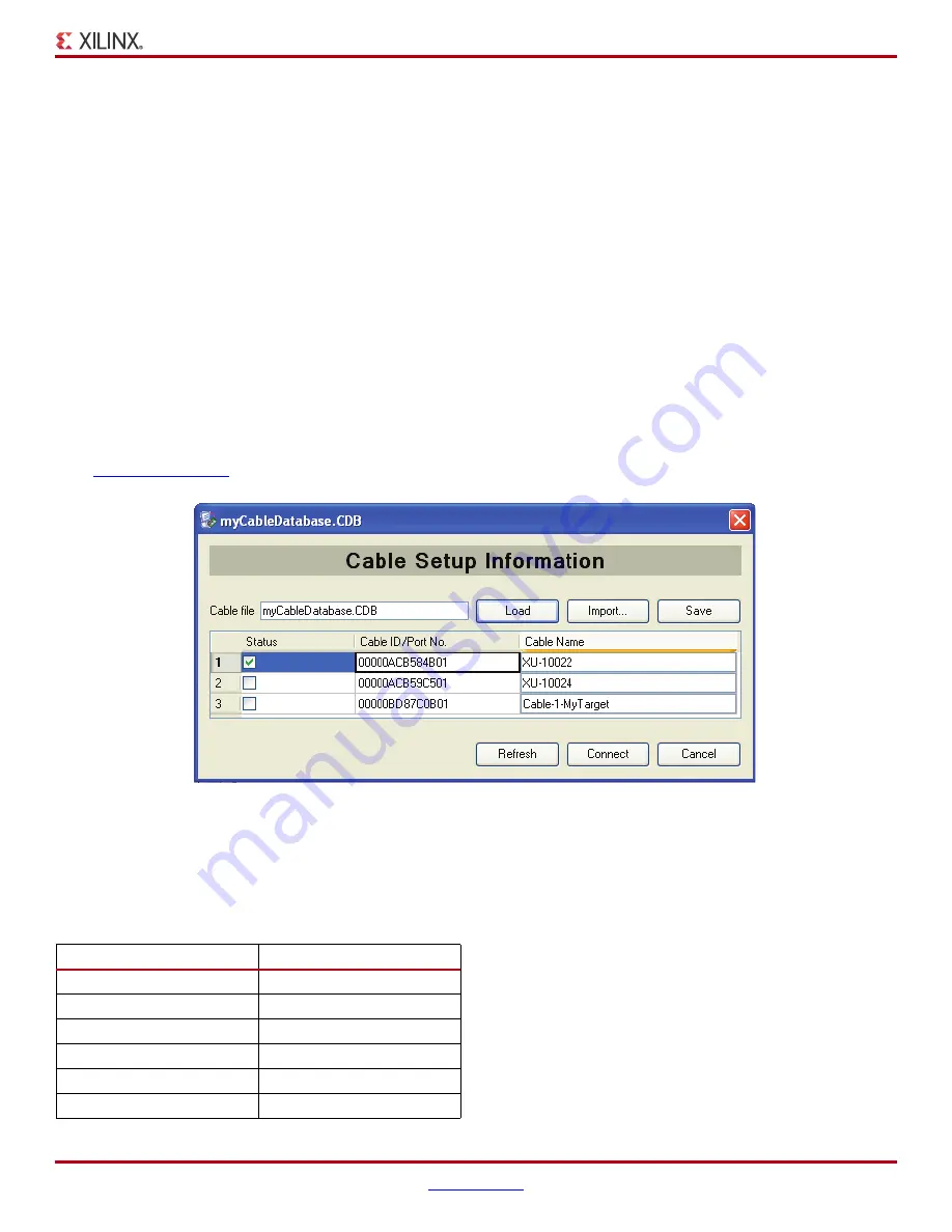 Xilinx Platform Cable USB II Скачать руководство пользователя страница 7