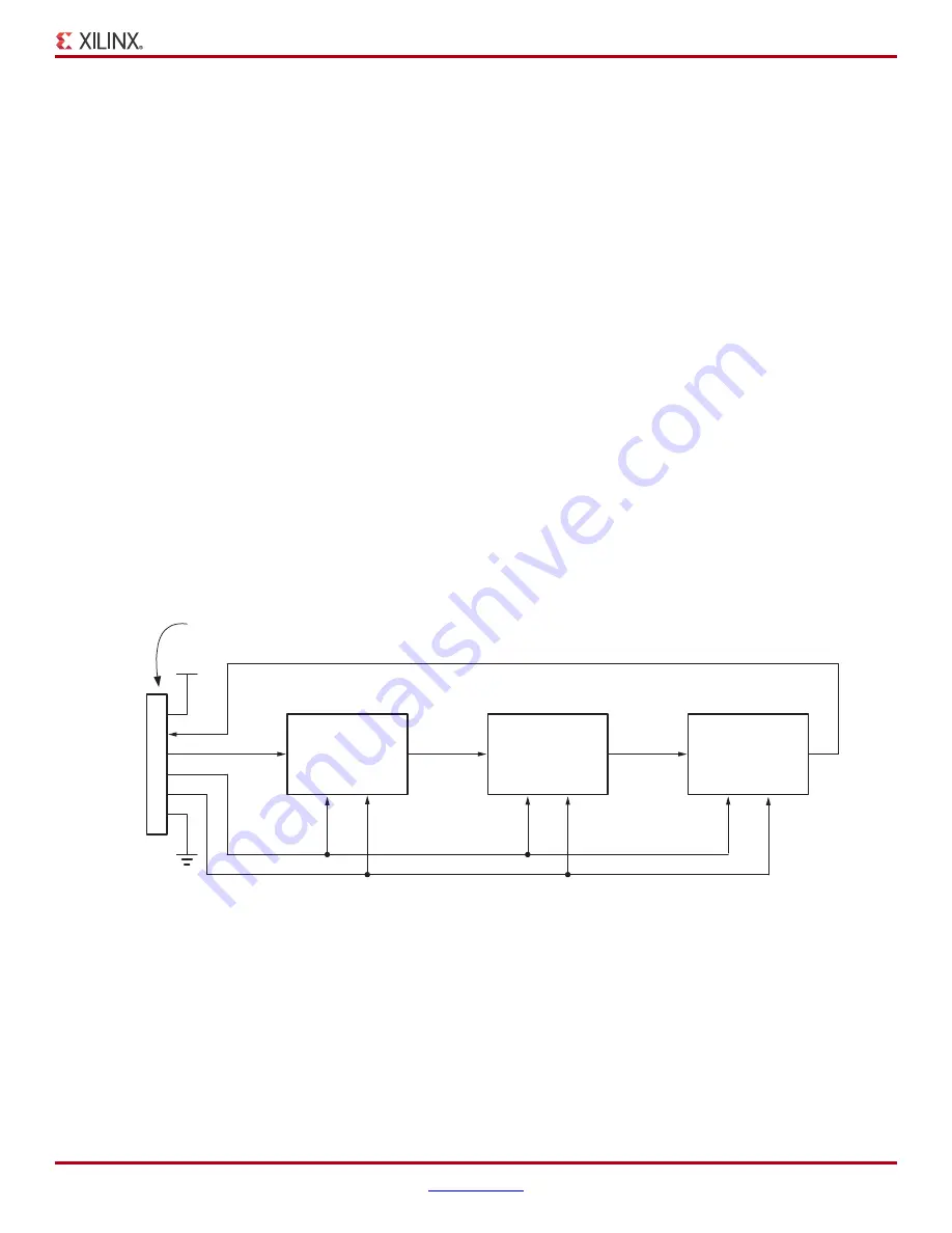 Xilinx Platform Cable USB II Скачать руководство пользователя страница 15