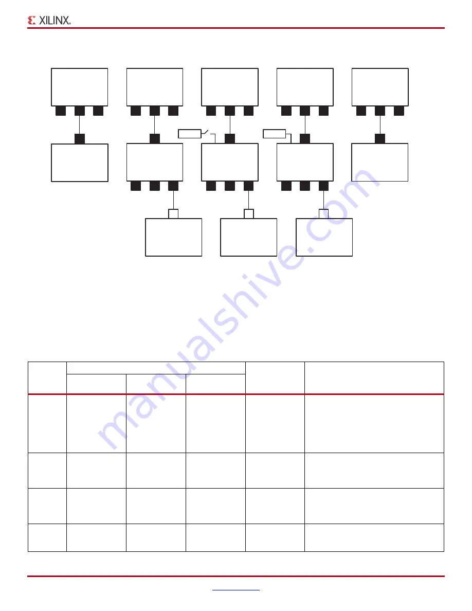 Xilinx Platform Cable USB II Manual Download Page 29