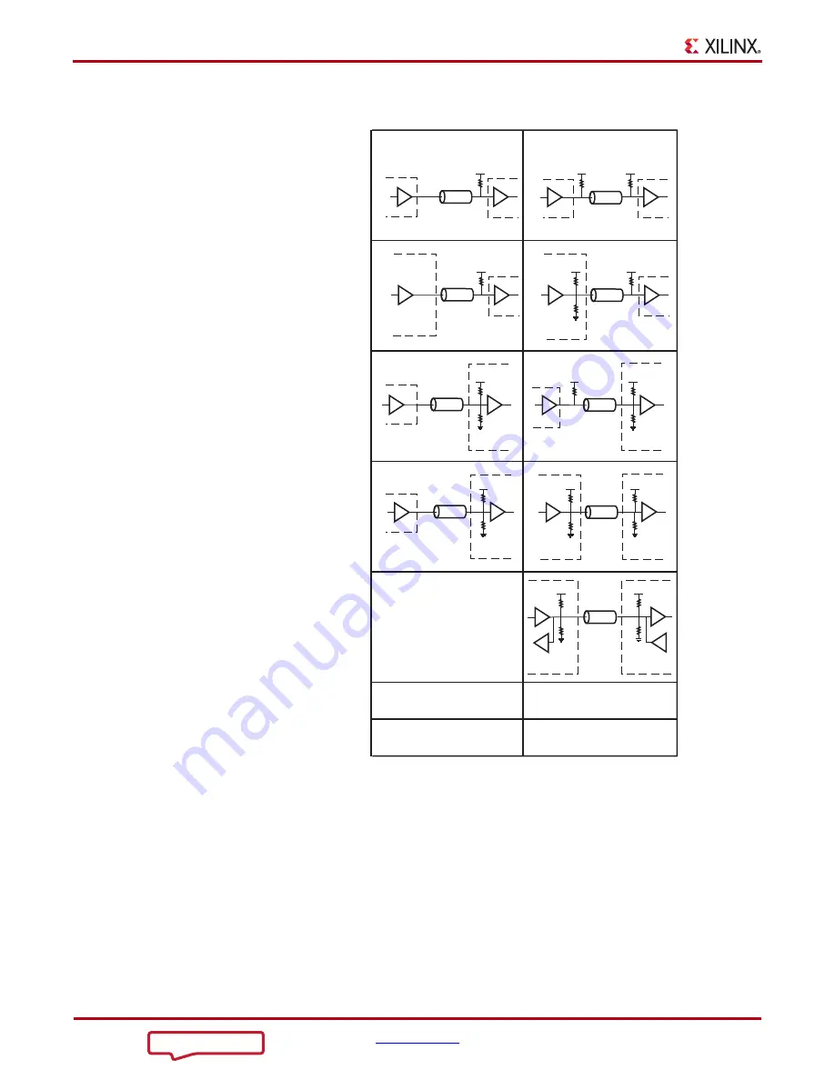 Xilinx SelectIO 7 Series User Manual Download Page 32