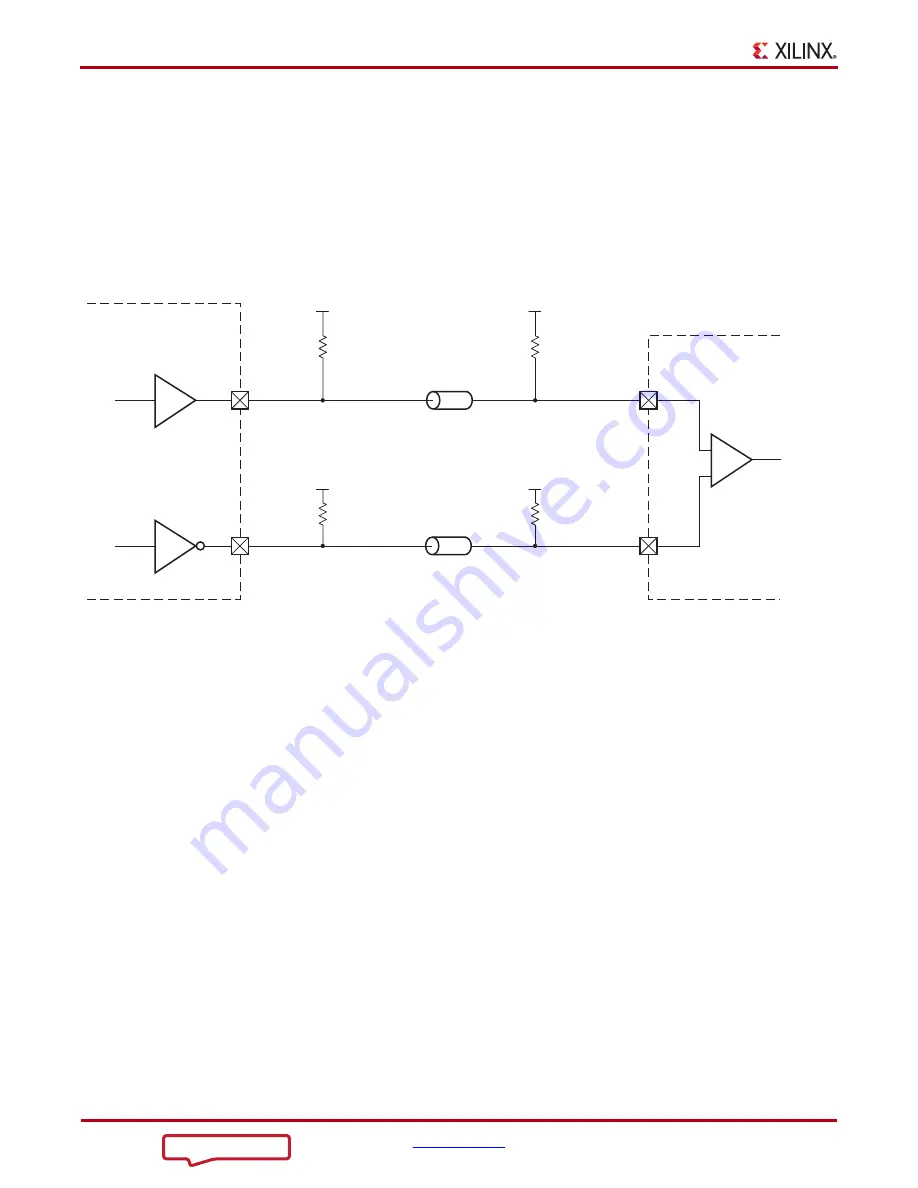 Xilinx SelectIO 7 Series User Manual Download Page 80