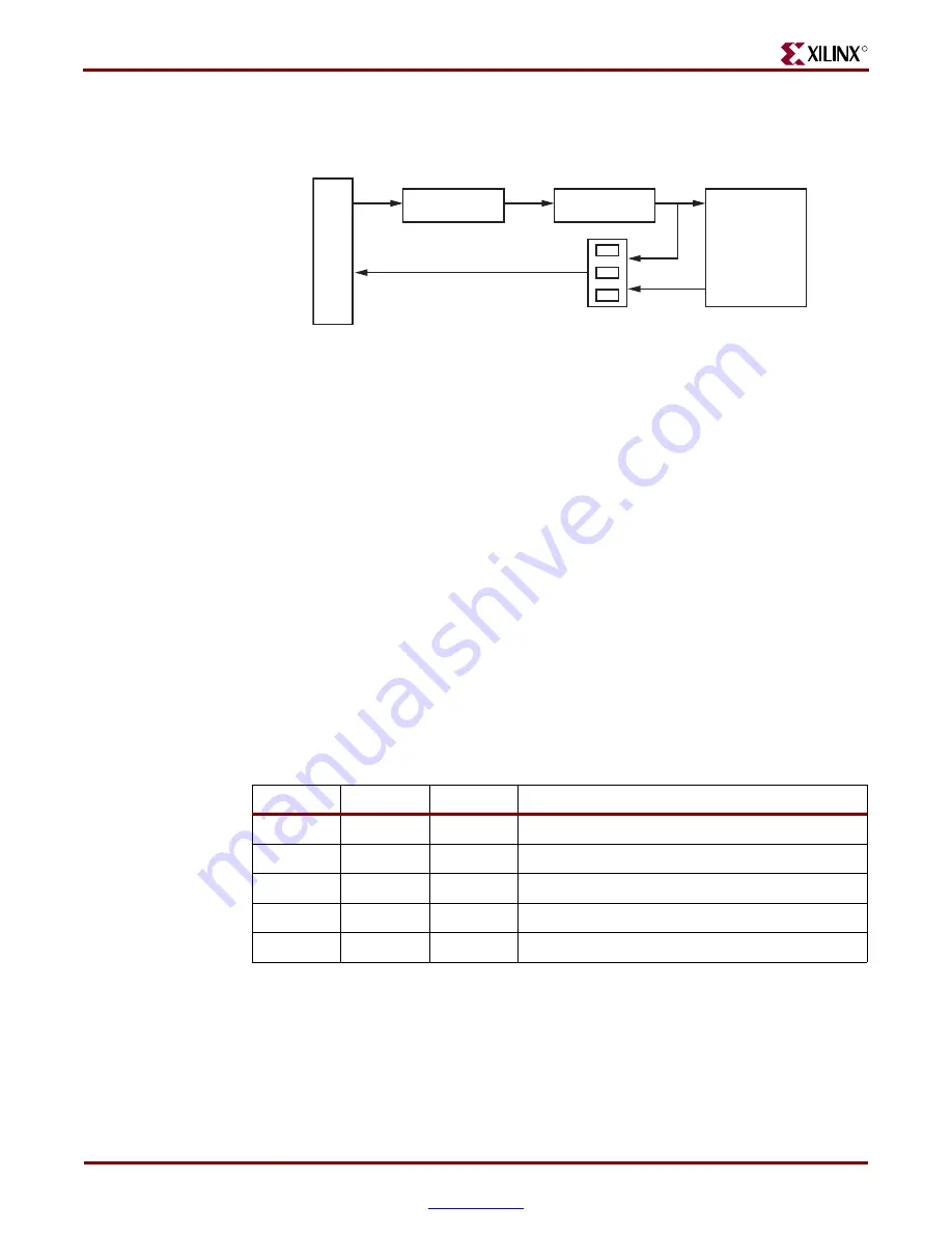 Xilinx SP305 Spartan-3 User Manual Download Page 18