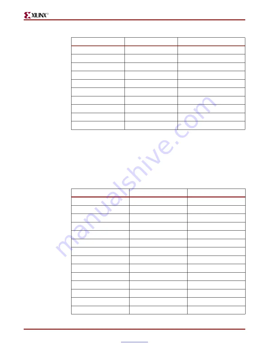 Xilinx SP305 Spartan-3 User Manual Download Page 23