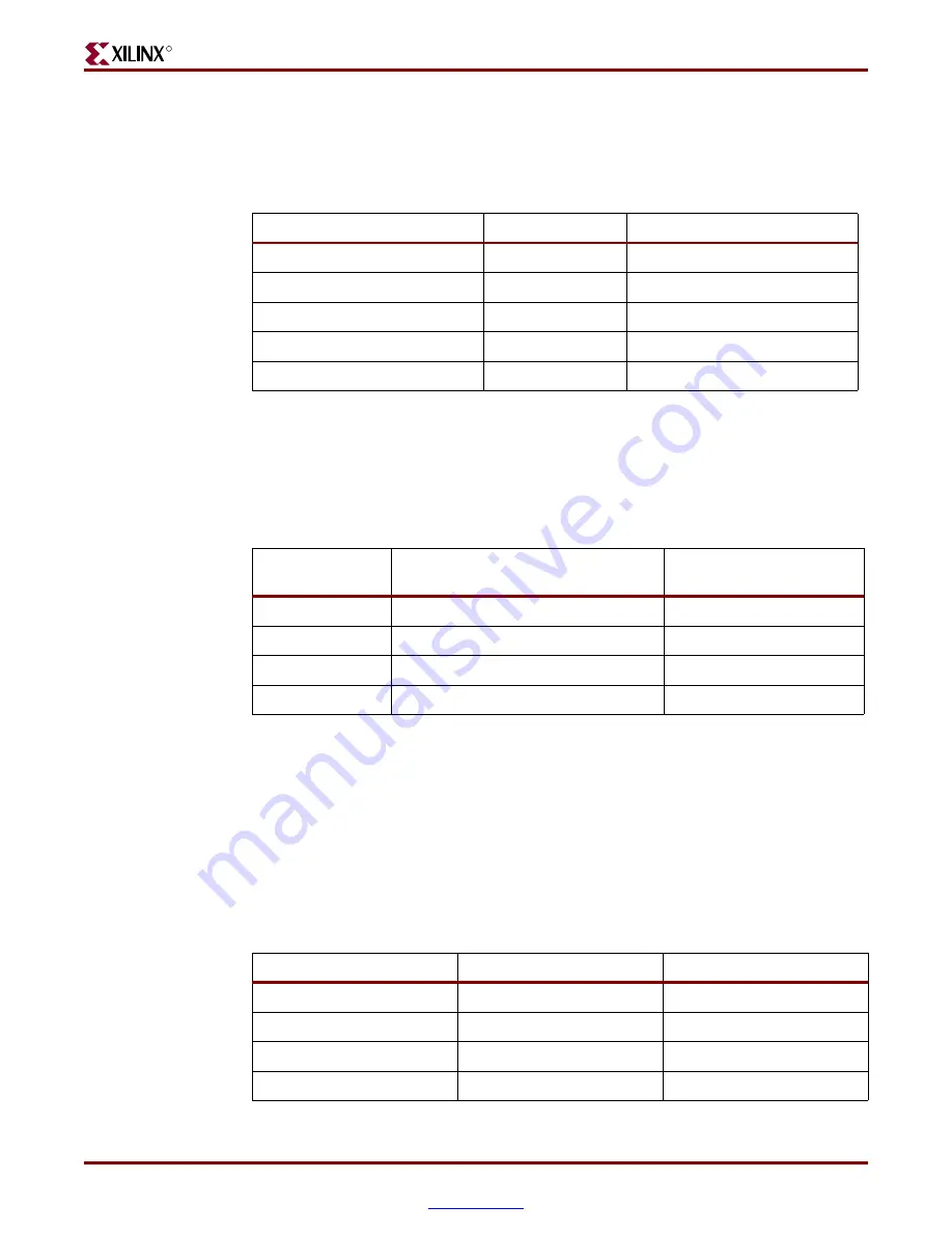 Xilinx SP305 Spartan-3 User Manual Download Page 27