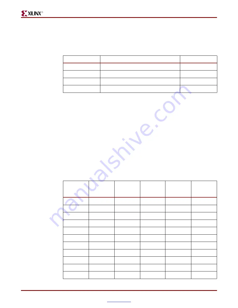 Xilinx SP305 Spartan-3 User Manual Download Page 29